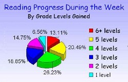 Reading Progress Pie Chart